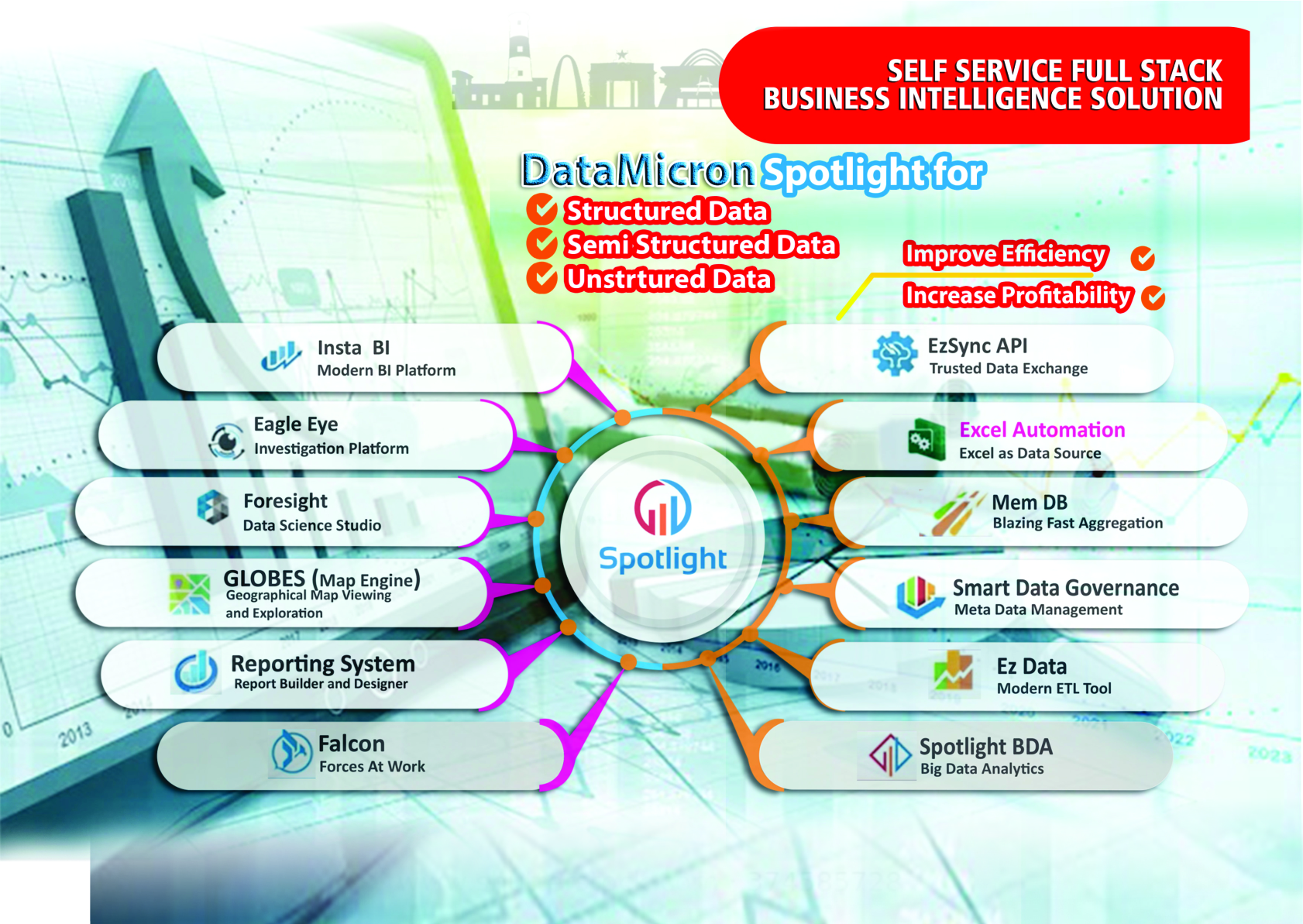 Data Warehousing and Business Intelligence